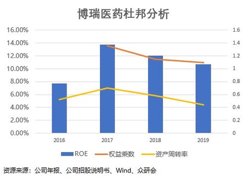 假期結(jié)束，這家營收凈利高增長的技術(shù)服務(wù)公司為何必須關(guān)注？
